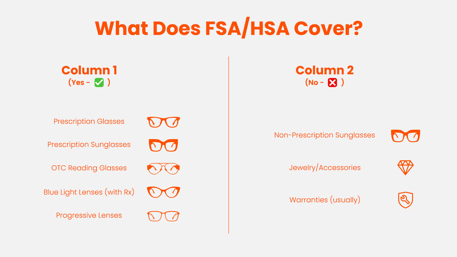 n eligibility checklist chart showing that prescription glasses and blue light lenses are FSA covered, while non-prescription sunglasses and jewelry are not.