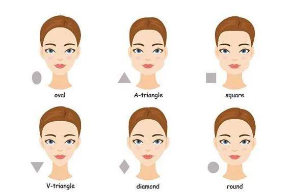 face shapes