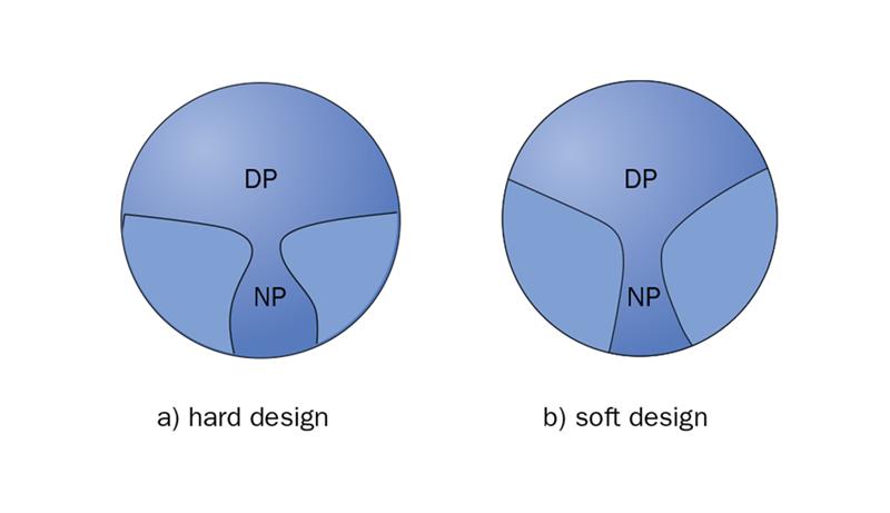 Two types of progressive prescription glasses lenses